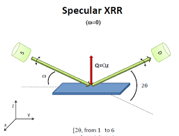 XRR